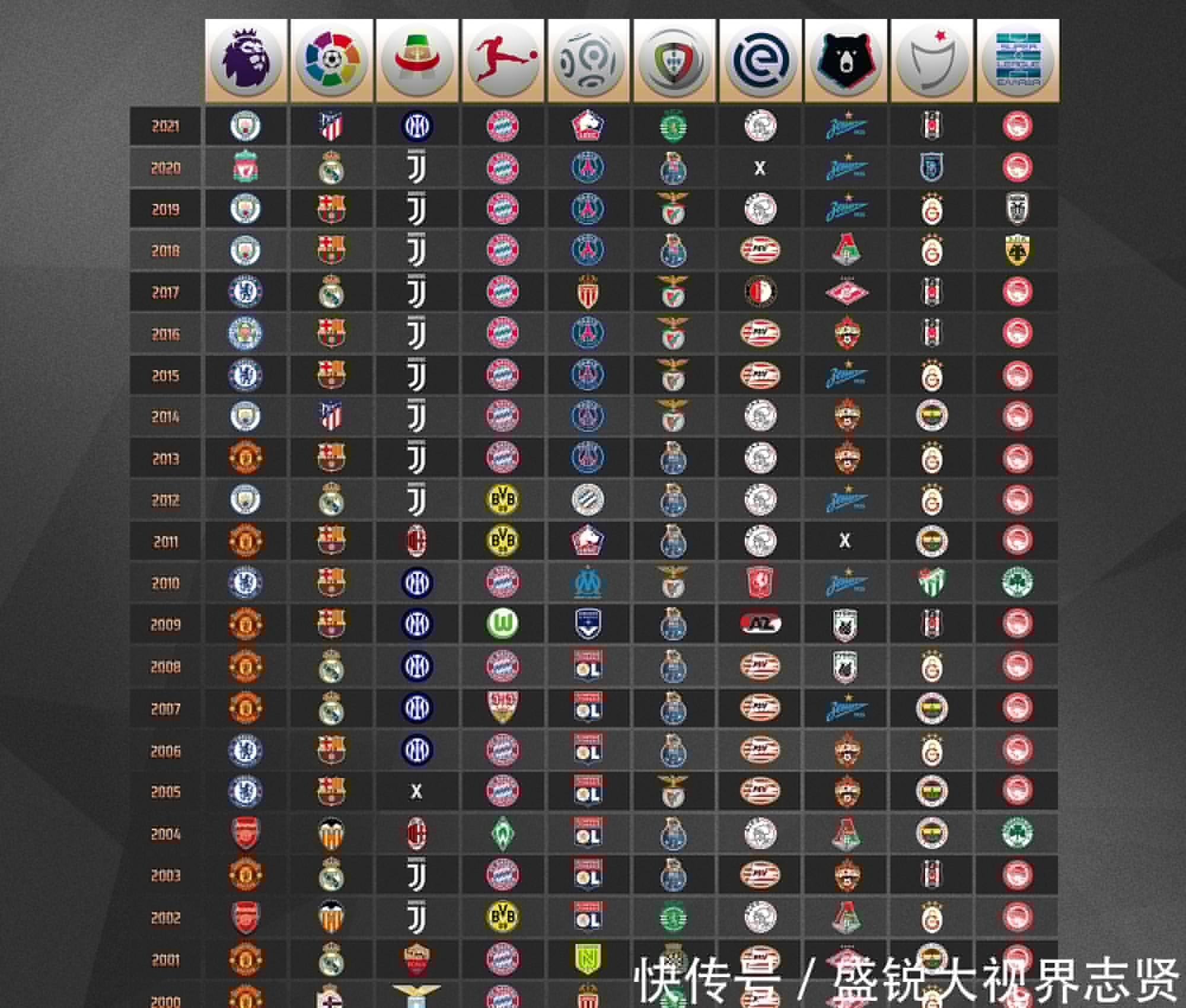 球队